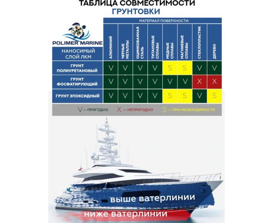 Фосфатирующий двухкомпонентный грунт по металлу POLIMER MARINE 2К ГМ1 – изображение 4