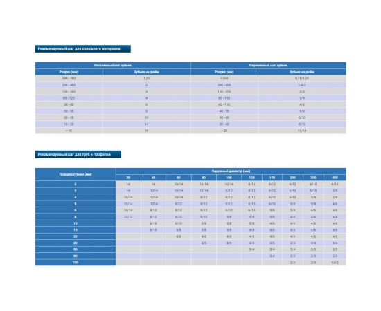 Пила ленточная UNIVERSAL M42 (3920х34х1.1 мм; 8/12TPI) Pilana Metal 4627201550613 – изображение 3