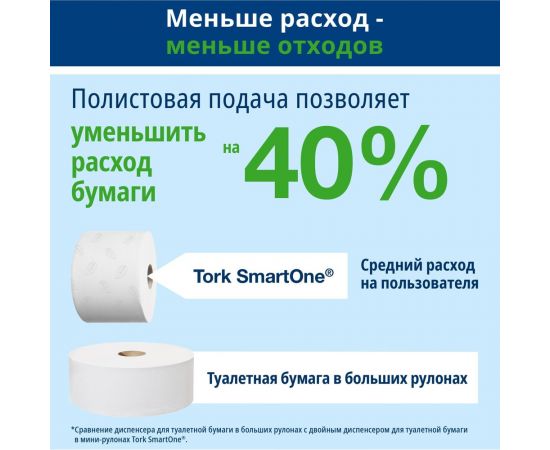 Туалетная бумага TORK SmartOne в мини рулонах Т9 (12 рул. в уп.) арт. 472261 25524 – изображение 6
