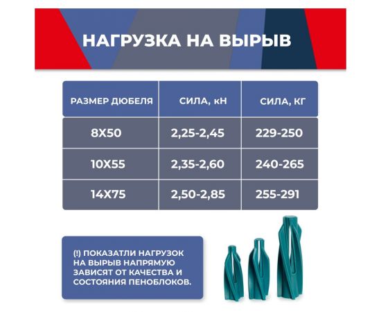 Дюбель для пенобетона MasterProf aert, 10x55, 25 шт. КР.120643 – изображение 5