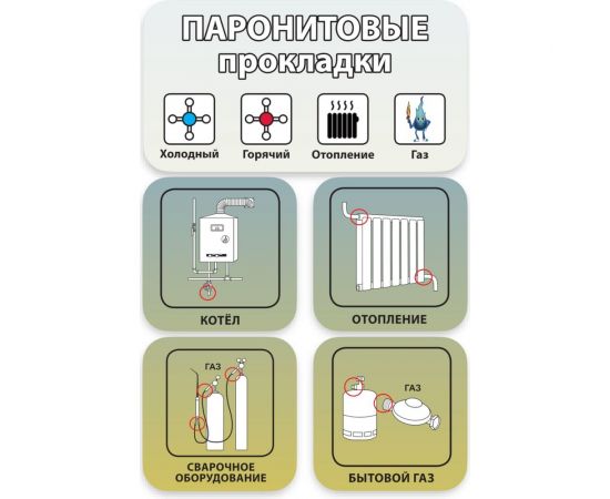 Набор прокладок Профитт 3/8"" резина, паронит, паронит мбс, паронит безасбестовый, фторопласт, пвх - по 2 шт. 1891863 – изображение 3