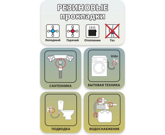 Набор прокладок Профитт 3/8"" резина, паронит, паронит мбс, паронит безасбестовый, фторопласт, пвх - по 2 шт. 1891863 – изображение 5