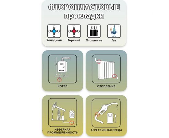 Набор прокладок Профитт 3/8"" резина, паронит, паронит мбс, паронит безасбестовый, фторопласт, пвх - по 2 шт. 1891863 – изображение 4