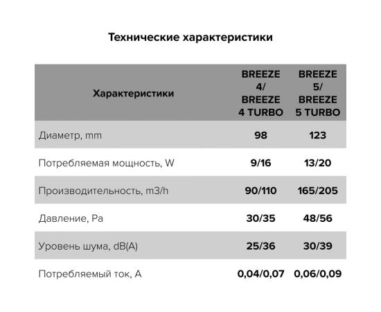 Осевой вытяжной вентилятор с двигателем повышенной мощности ERA BREEZE 4C TURBO диаметр 98 мм, 90-06404 – изображение 2