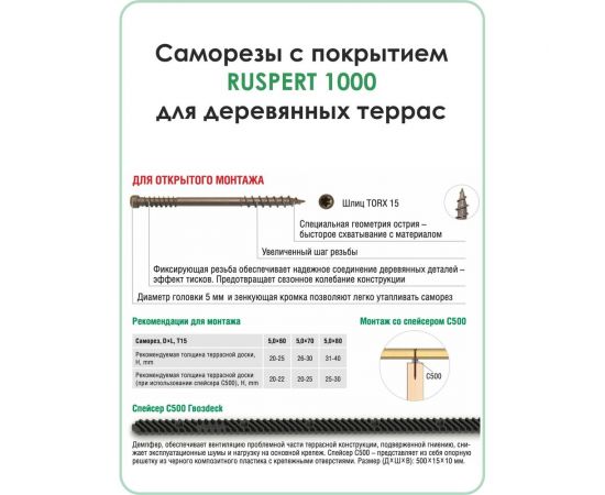 Саморез для террасной доски Гвозdeck потайной, 5,0х80 окрашенный, остроконечный, Torx 15, 300 шт. 20645080ECTXWG1 – изображение 2