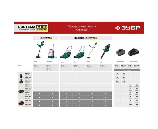 Реноватор ЗУБР 18 В, 1 АКБ (2 Ач), набор насадок, сумка МФИ-18-21 – изображение 5
