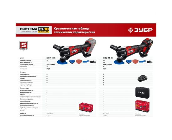 Реноватор ЗУБР 18 В, 1 АКБ (2 Ач), набор насадок, сумка МФИ-18-21 – изображение 3
