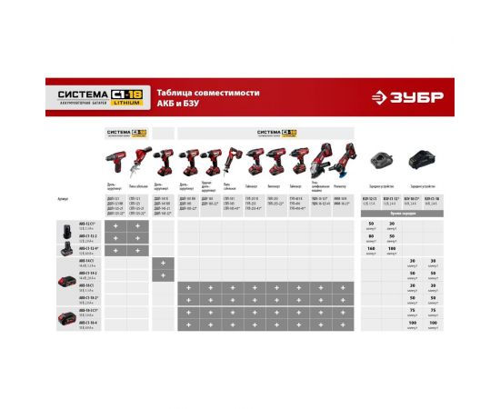 Реноватор ЗУБР 18 В, 1 АКБ (2 Ач), набор насадок, сумка МФИ-18-21 – изображение 4