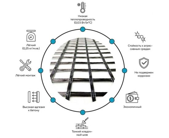 Сетка базальтовая строительная ГЕОКАРКАС 0,36x50 м прочность 50кн 4673726848346 – изображение 2