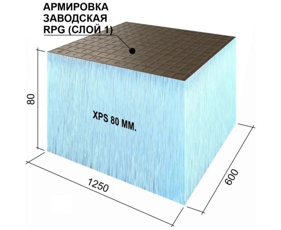 Теплоизоляционная панель Ruspanel XPS RPG Basic 1250x600x80 мм, одностороннее армирование RPG1B80#1/1250 – изображение 4