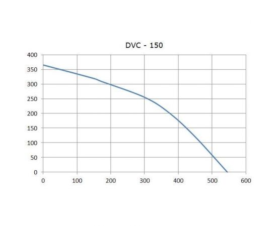 Канальный вентилятор AIR-SC DVC 150 4687202295357 – изображение 4