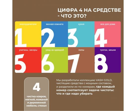 Средство для чистки изделий из кожи VASH GOLD 500 мл., спрей 307772 – изображение 2