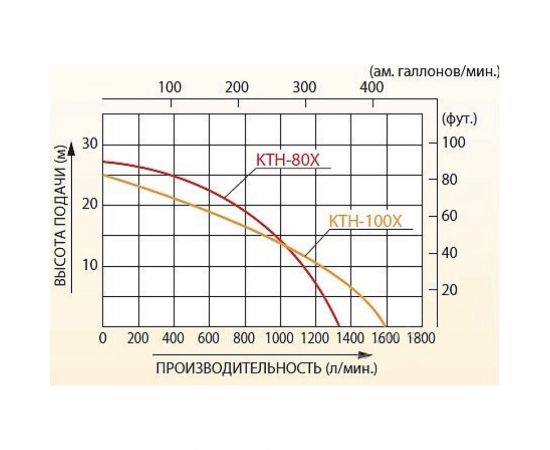 Мотопомпа для сильнозагрязненной воды Koshin KTH-100X o/s 00513188 – изображение 2