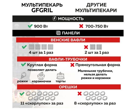 Вафельница мультипекарь 3 в 1 GFGRIL GFW-042 – изображение 2