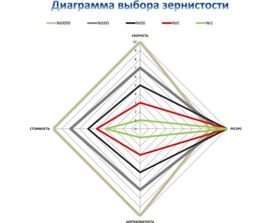 Фреза алмазная для мозаично-шлифовальных машин СО 3 сегмента Кристалл 32100 – изображение 4