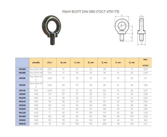 Рым болт CERTEX M12 DIN580 NS12R – изображение 2