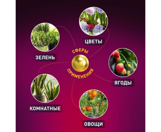 Линейный фито светильник для растений и рассады ЭРА полного спектра FITO 18W T5 Ra90 Б0049313 – изображение 12