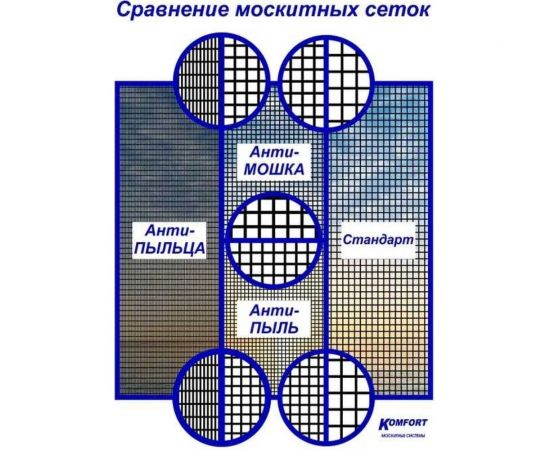 Москитная сетка антипыль KOMFORT москитные системы micro mesh полотно серое 1.4х0.8 м МС000108серый – изображение 6
