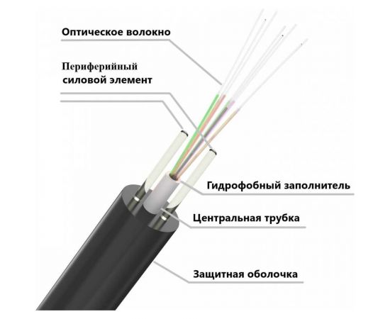 Оптический внешний кабель Netlink ОКСК-8А-1,0 (8 волокон) УТ000003386 – изображение 3