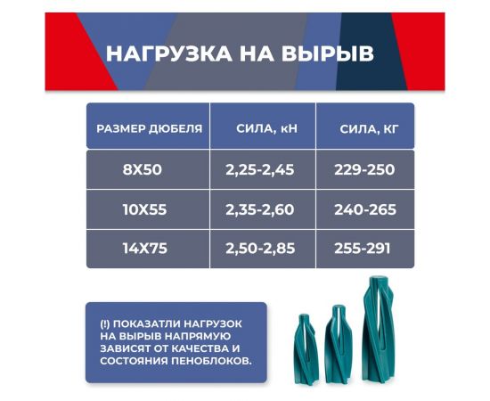 Дюбель для пенобетона MasterProf aert, 8x50, 25 шт. КР.120641 – изображение 4