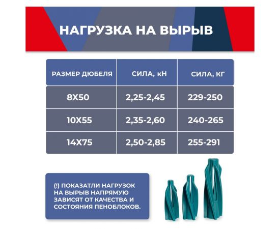 Дюбель для пенобетона MasterProf aert, 14x75, 10 шт. КР.120645 – изображение 3