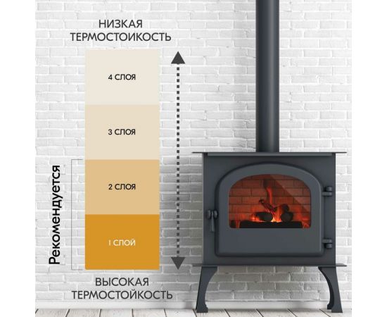 Эмаль термостойкая для мангалов KUDO золотая KU-5127 – изображение 7