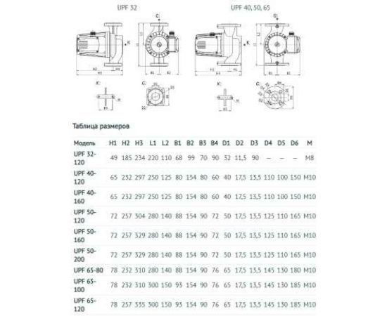 Циркуляционный насос Unipump UPF 40-160 250 27361 – изображение 2