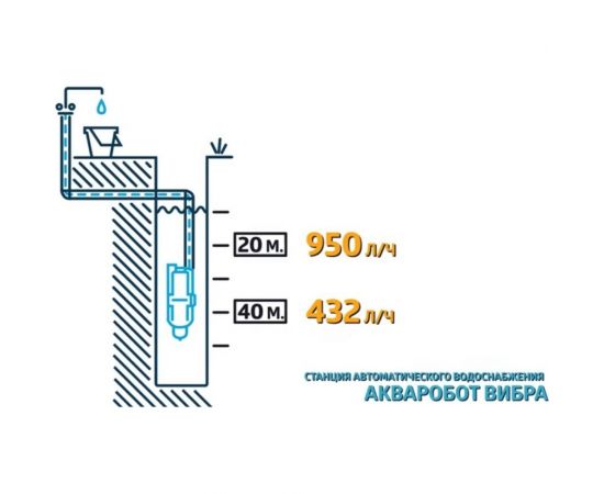 Станция автоматического водоснабжения UNIPUMP АКВАРОБОТ ВИБРА 2-10 Н 77788 – изображение 2