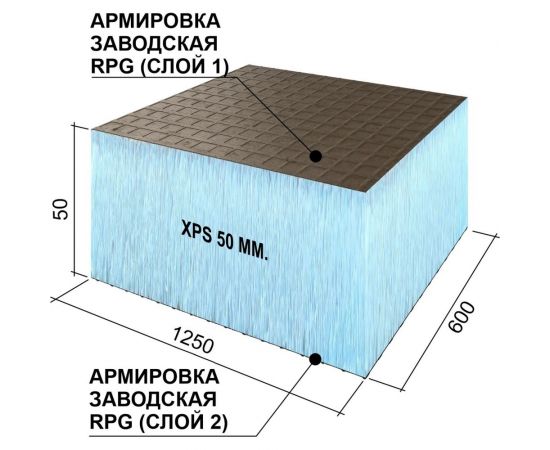 Теплоизоляционная панель Ruspanel XPS RPG Basic 1250x600x50 мм, двухстороннее армирование RPG1B50#2/1250 – изображение 3