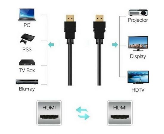 Цифровой кабель TV-COM HDMI19M to HDMI19M, V1.4+3D, 15m CG150S-15M – изображение 2