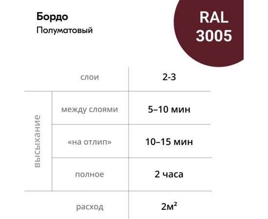 Аэрозольная краска в баллончике KUDO быстросохнущая акриловая универсальная полуматовая SATIN RAL 3005 бордо KU-0A3005 – изображение 4