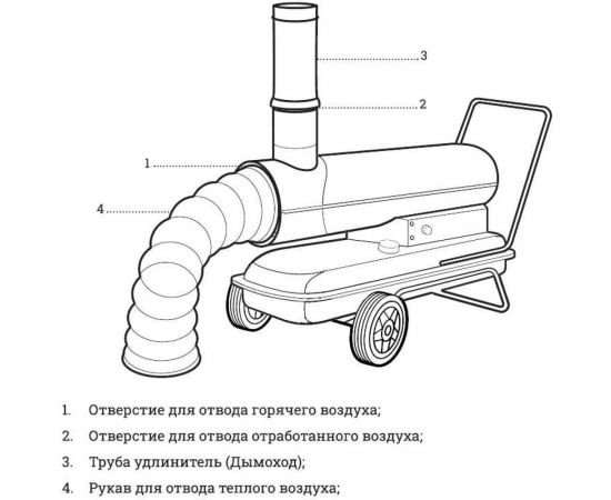 Дизельная тепловая пушка непрямого нагрева Gigant DHG80ID – изображение 2