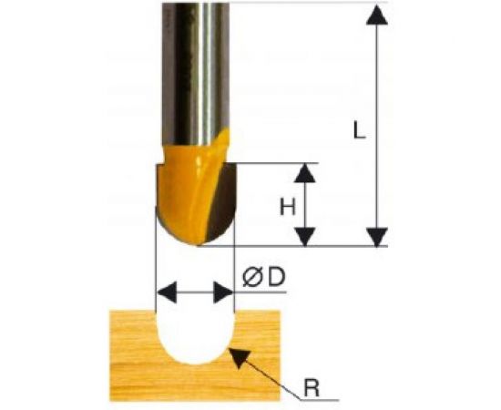 Фреза пазовая галтельная (19х32 мм; R 9.5 мм; хвостовик 12 мм) Энкор 46066 – изображение 2