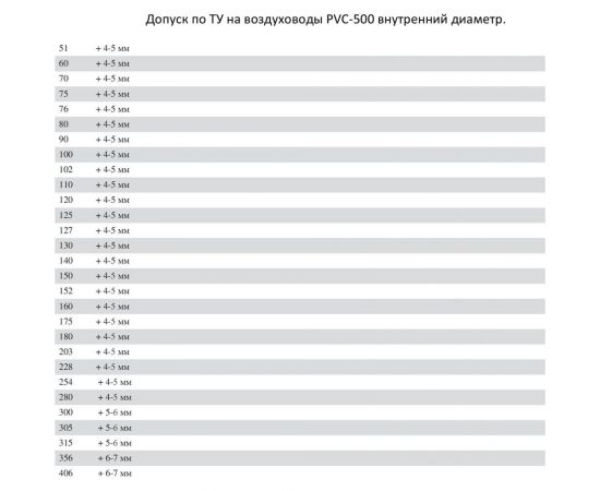 Воздуховод ПВХ PVC-500-180/10 (10 м, 180 мм) TEX УФ-00037946 – изображение 3