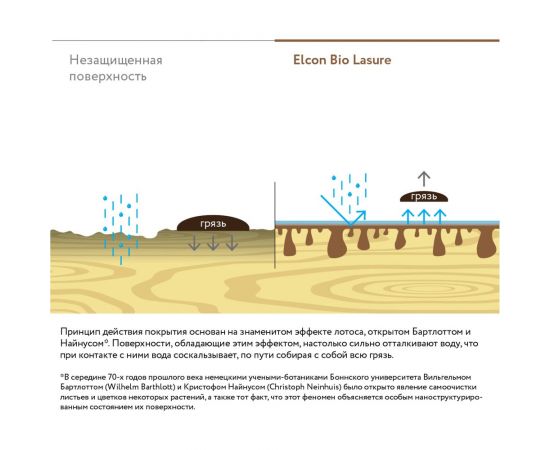 Водоотталкивающая пропитка антисептик для защиты дерева Elcon Bio Lasure (до 15 лет; орегон; 2 л) 00-00461951 – изображение 5