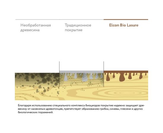 Водоотталкивающая пропитка антисептик для защиты дерева Elcon Bio Lasure (до 15 лет; орегон; 2 л) 00-00461951 – изображение 3