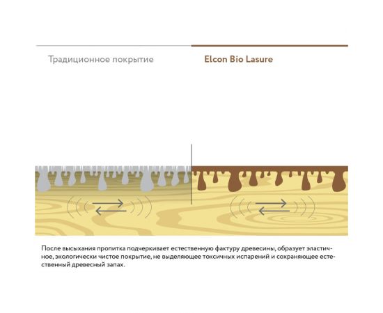 Водоотталкивающая пропитка антисептик для защиты дерева Elcon Bio Lasure (до 15 лет; орегон; 2 л) 00-00461951 – изображение 13