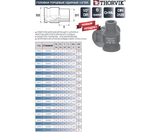 Головка торцевая ударная IS01236 36 мм, 1/2""DR Thorvik 53429 – изображение 2
