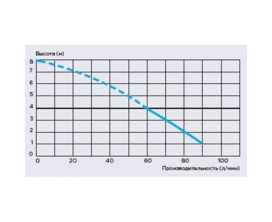 Насос-измельчитель SFA SANIBROYEUR SXSTD – изображение 6