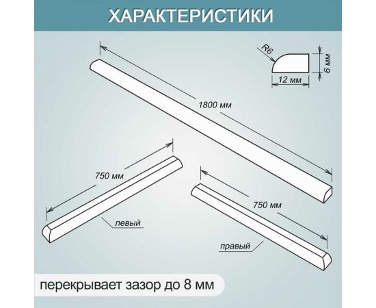 Комплект акриловых бордюров для ванной BNV СВ12 4603312129566 – изображение 2