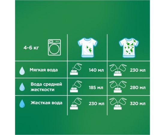 Стиральный порошок автомат Ariel Color 9кг 5413149462014 – изображение 6