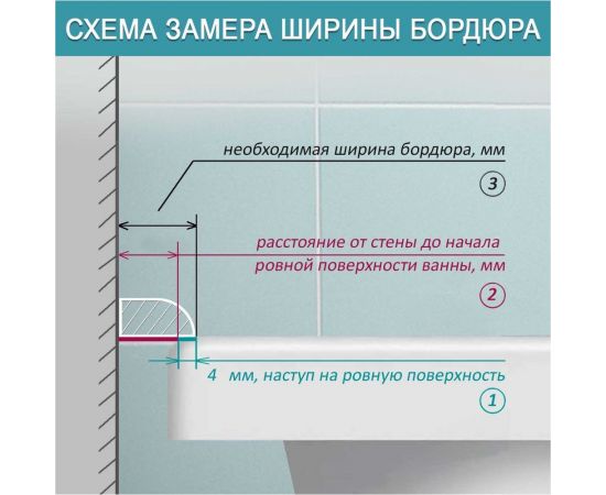 Комплект акриловых бордюров для ванной BNV СВ12 4603312129566 – изображение 10