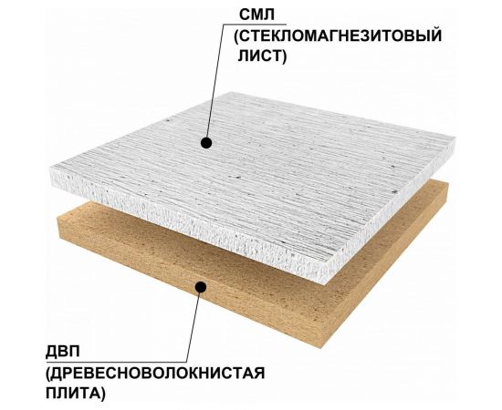 Звукоизоляционная панель Ruspanel RPG Comfort 1220x590x22 мм RPG4CF22#1/1220 – изображение 2