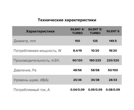 Осевой вентилятор ERA SILENT 5C TURBO, диаметр 125 мм, 90-03649 – изображение 5