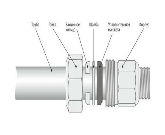 Зажимная муфта ДТРД наружная 1-1/2""; Ду 40; Дн 47,9-51,5 16105 – изображение 7