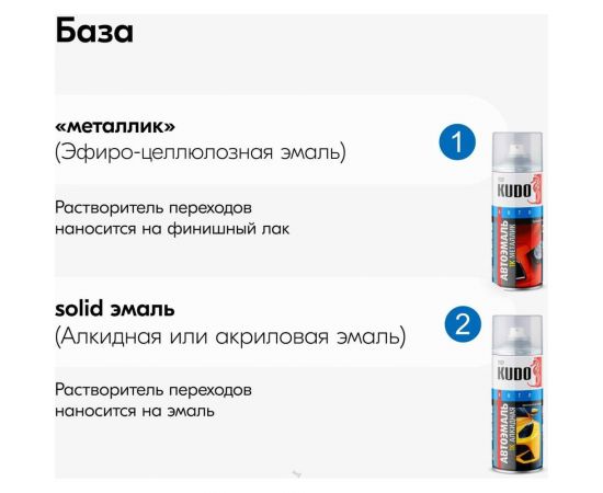 Растворитель переходов KUDO 520 мл KU-9101 – изображение 2