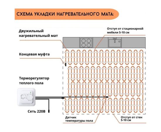 Теплый пол электрический под плитку ТеплоСофт 2м.кв. 300Вт с терморегулятором 2300/22 – изображение 7