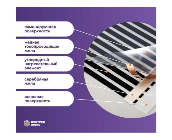 Тёплый пол Обогрев Люкс 10 м? инфракрасный, плёночный, без терморегулятора 50PL-2200 – изображение 8