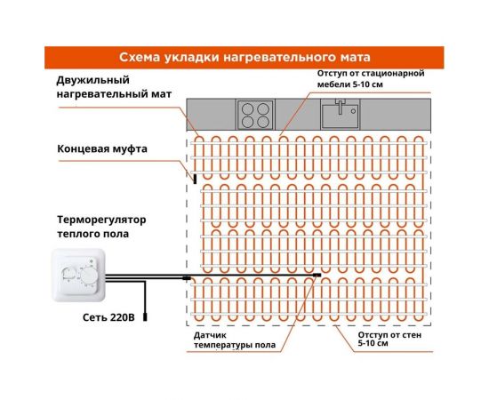 Теплый пол электрический под плитку ТеплоСофт 2м.кв. 300Вт с терморегулятором 2300/22 – изображение 10