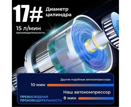 Автомобильный компрессор iCarTool IC-CC3665 – изображение 9